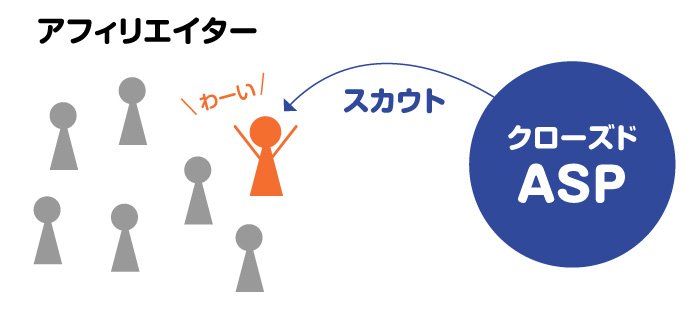 クローズドASPの特徴