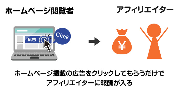 クリック型アフィリエイトの特徴