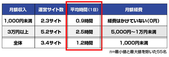 アフィリエイト収入