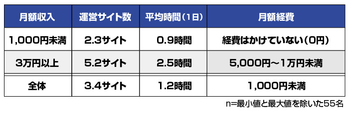 アフィリエイト収入