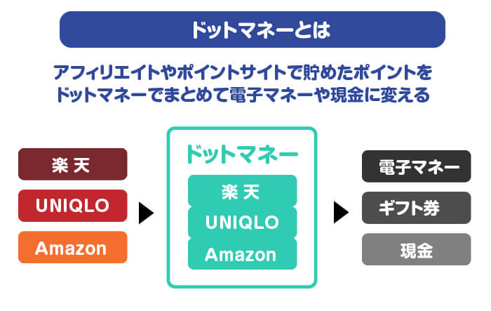 アフィリエイトアメブロ