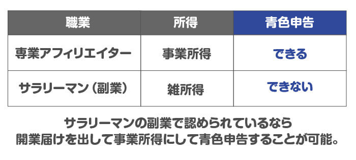 アフィリエイト税金