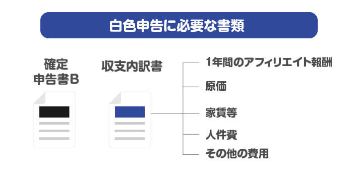 アフィリエイト税金