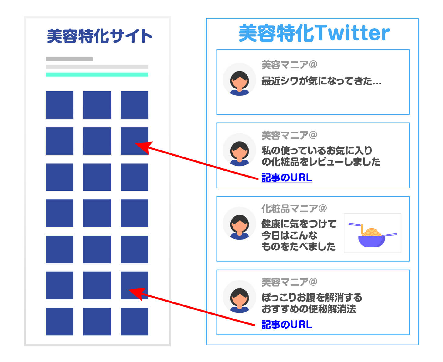 アフィリエイトサイトの情報をつぶやく