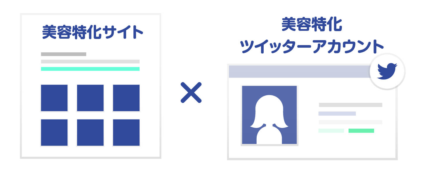 ジャンルを揃えたTwitterアカウントを開設