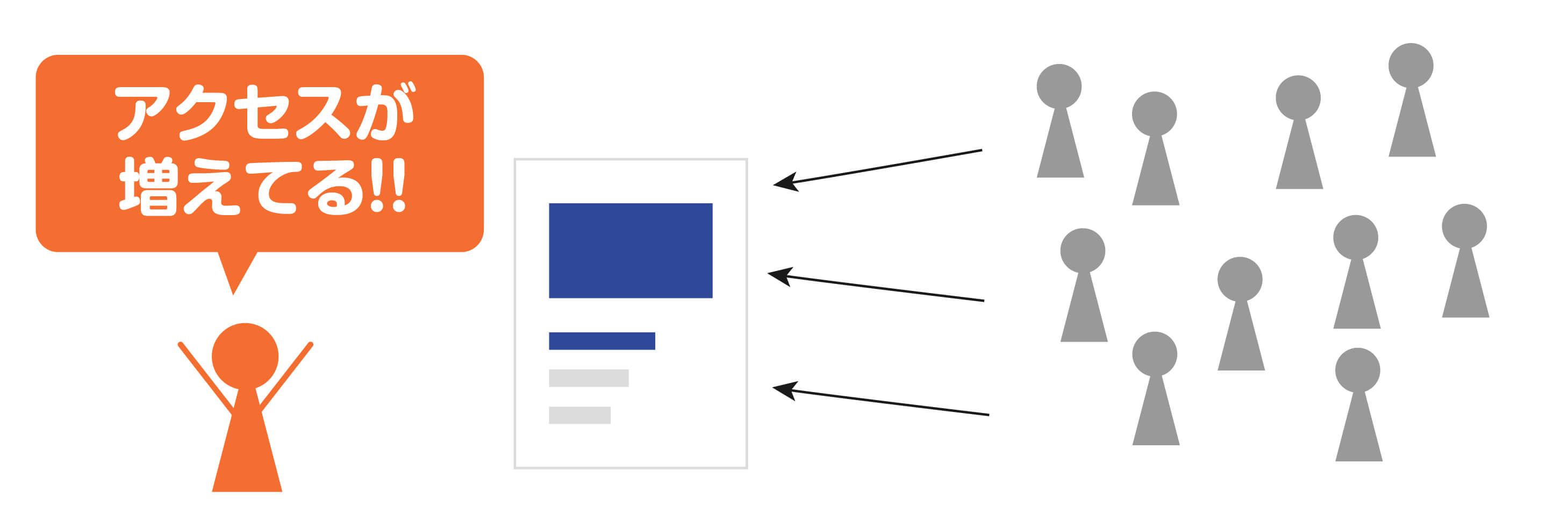 アクセス数を増やす方法
