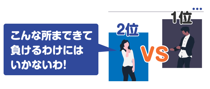 上位表示する為の記事数はライバル次第で決まる