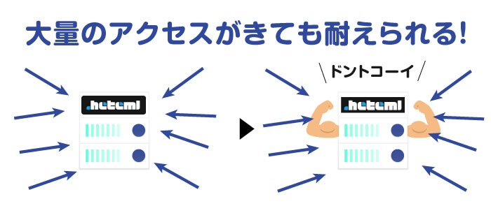 膨大なアクセス数がある＆データ転送量が多い方