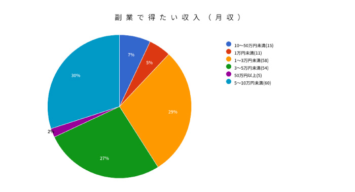 副業収入グラフ