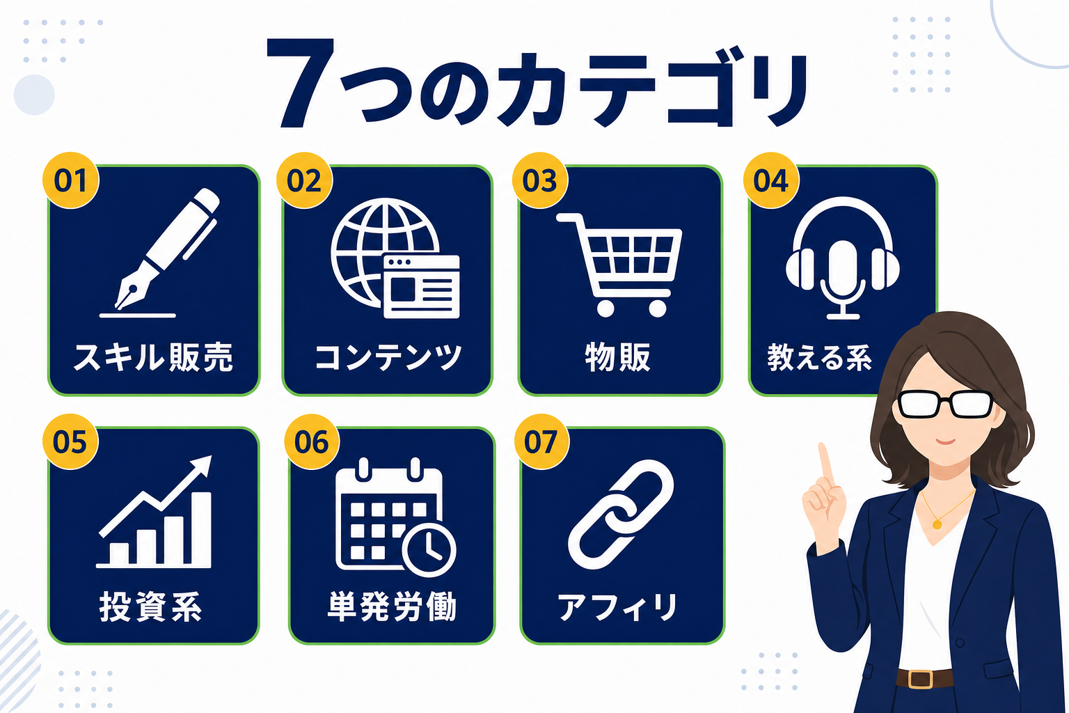 副業の7カテゴリをカード型で並べたインフォグラフィック(スキル系・作業系・販売系など)