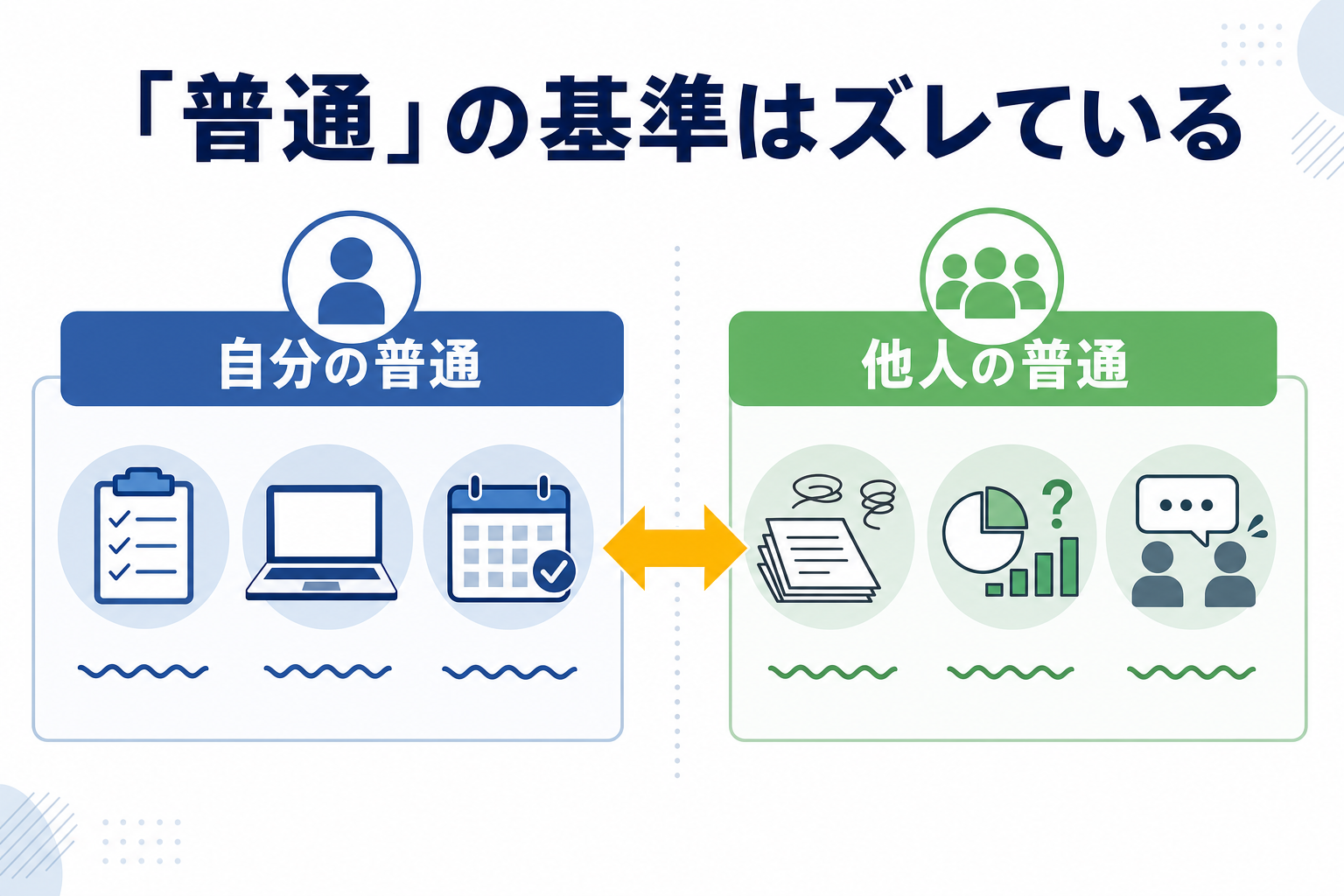 「自分の普通」と「他人の普通」の違いを示すシンプルな比較図
