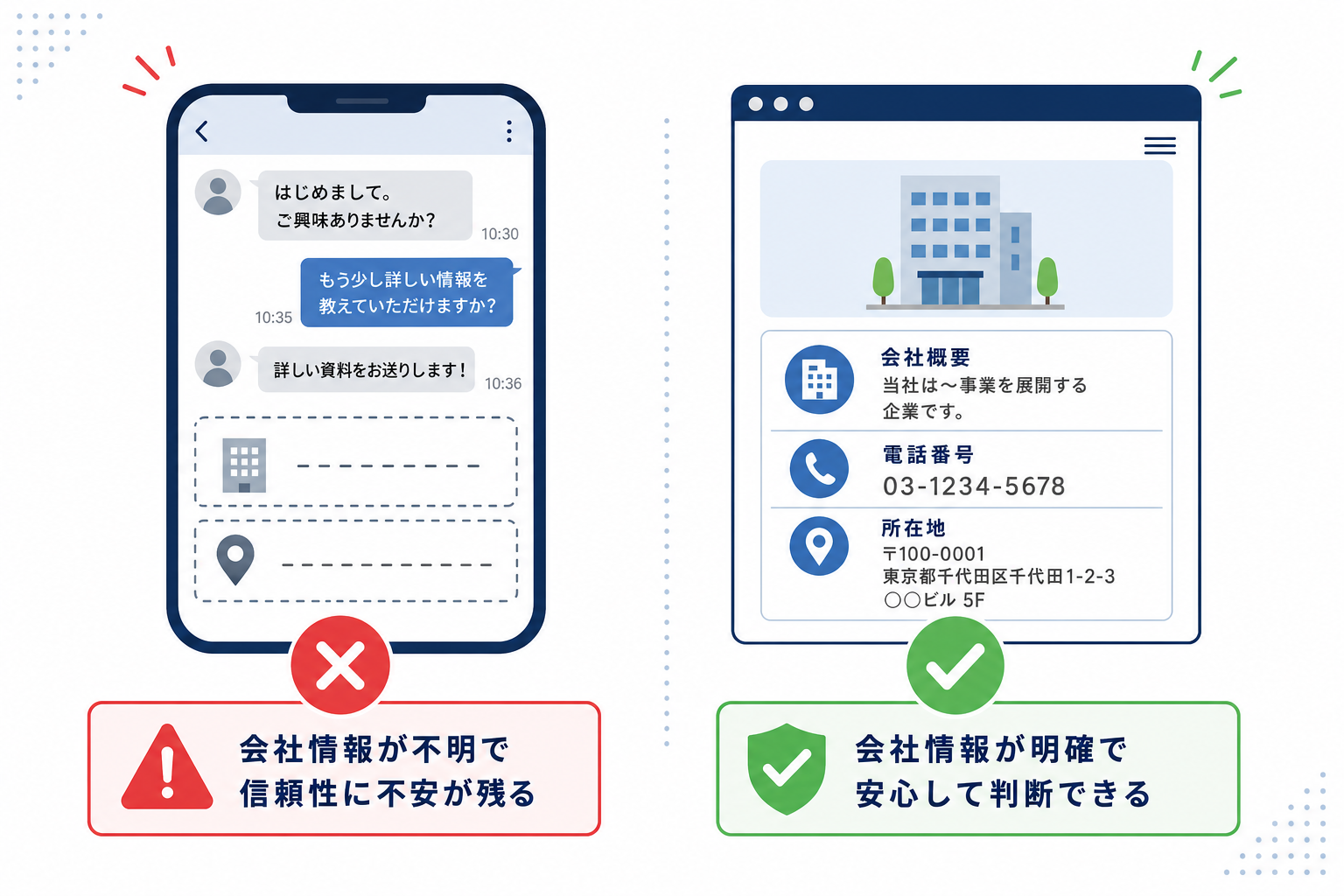 LINEのDMスクリーンショットのイメージ(架空)。「会社の連絡先がない」という状況を示すイラスト風。