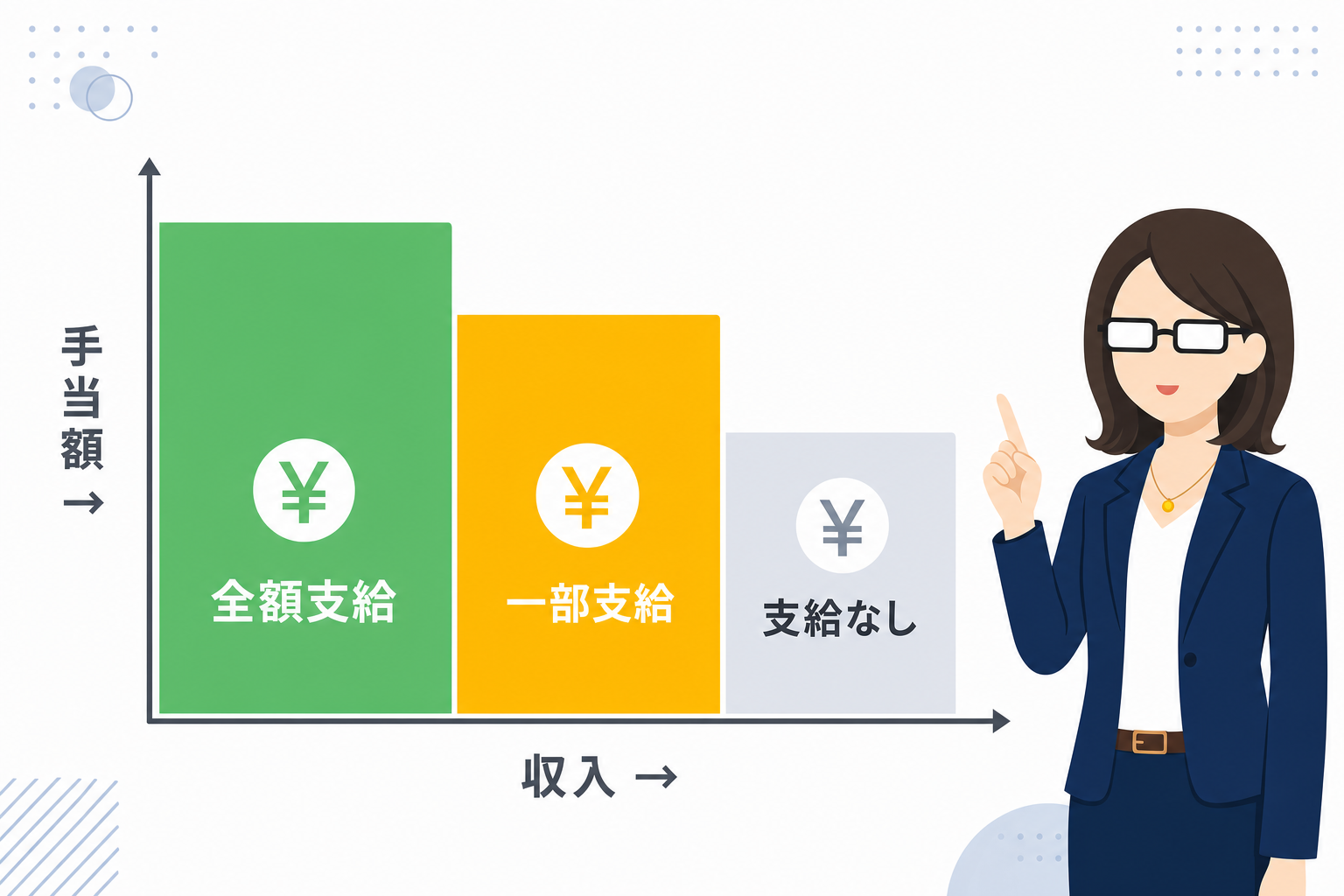 収入と手当の関係を示したグラデーションのイメージ図(グラフ的なインフォグラフィック)