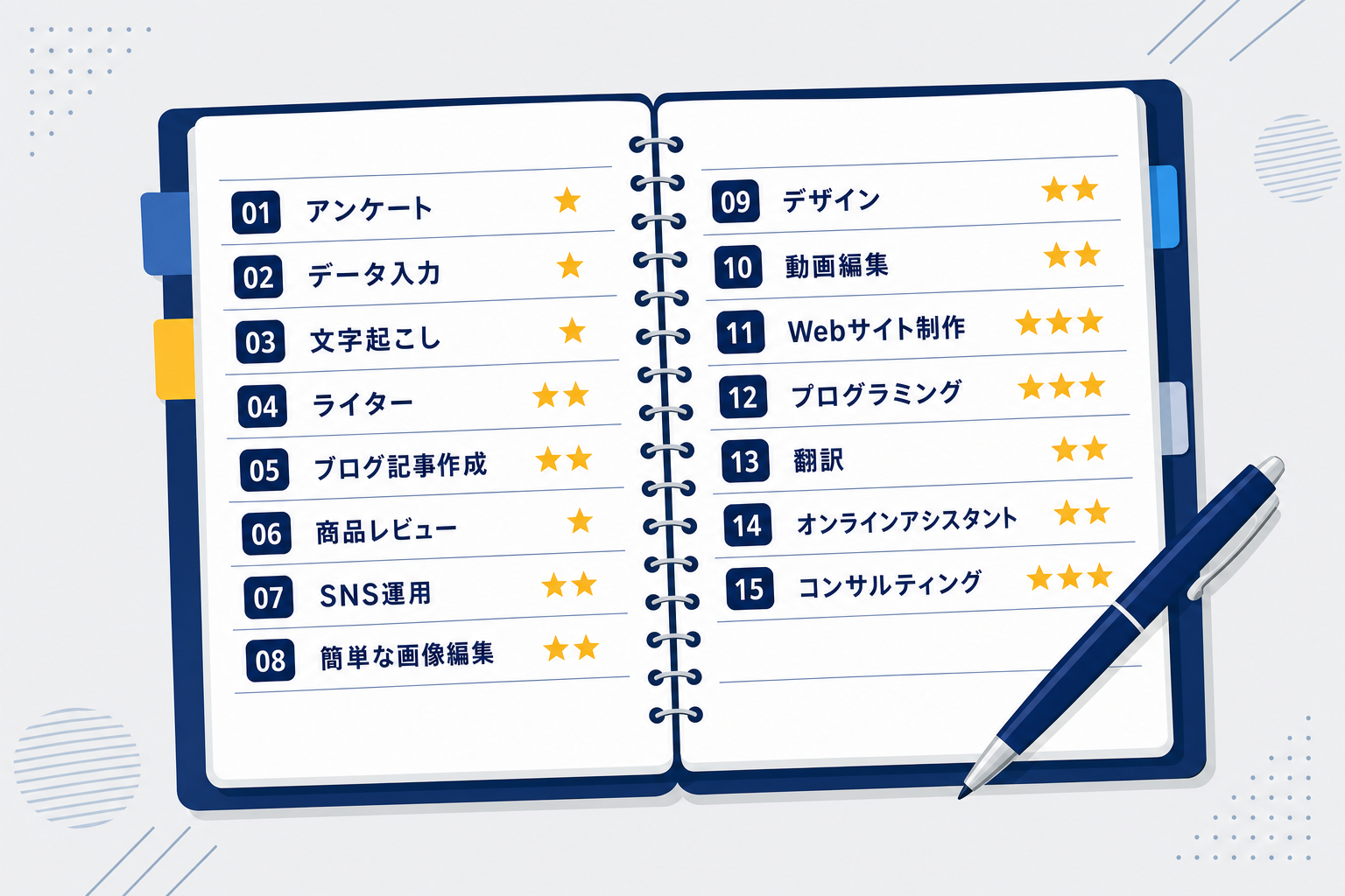ノートに15の仕事リストが書かれているイメージ。横に難易度の星印
