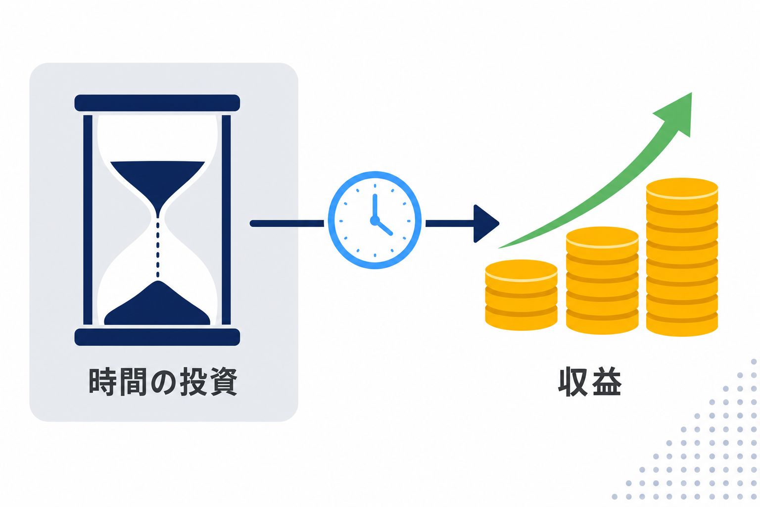 砂時計と時計を並べた図、「時間」と「お金」の関係性を示すイメージ