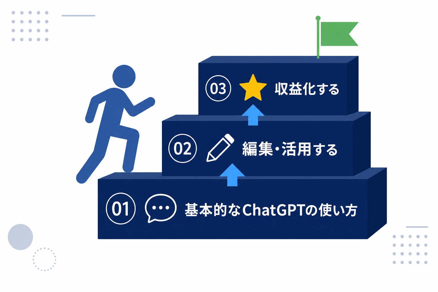 スキルの積み重ねを表す階段のイメージ図