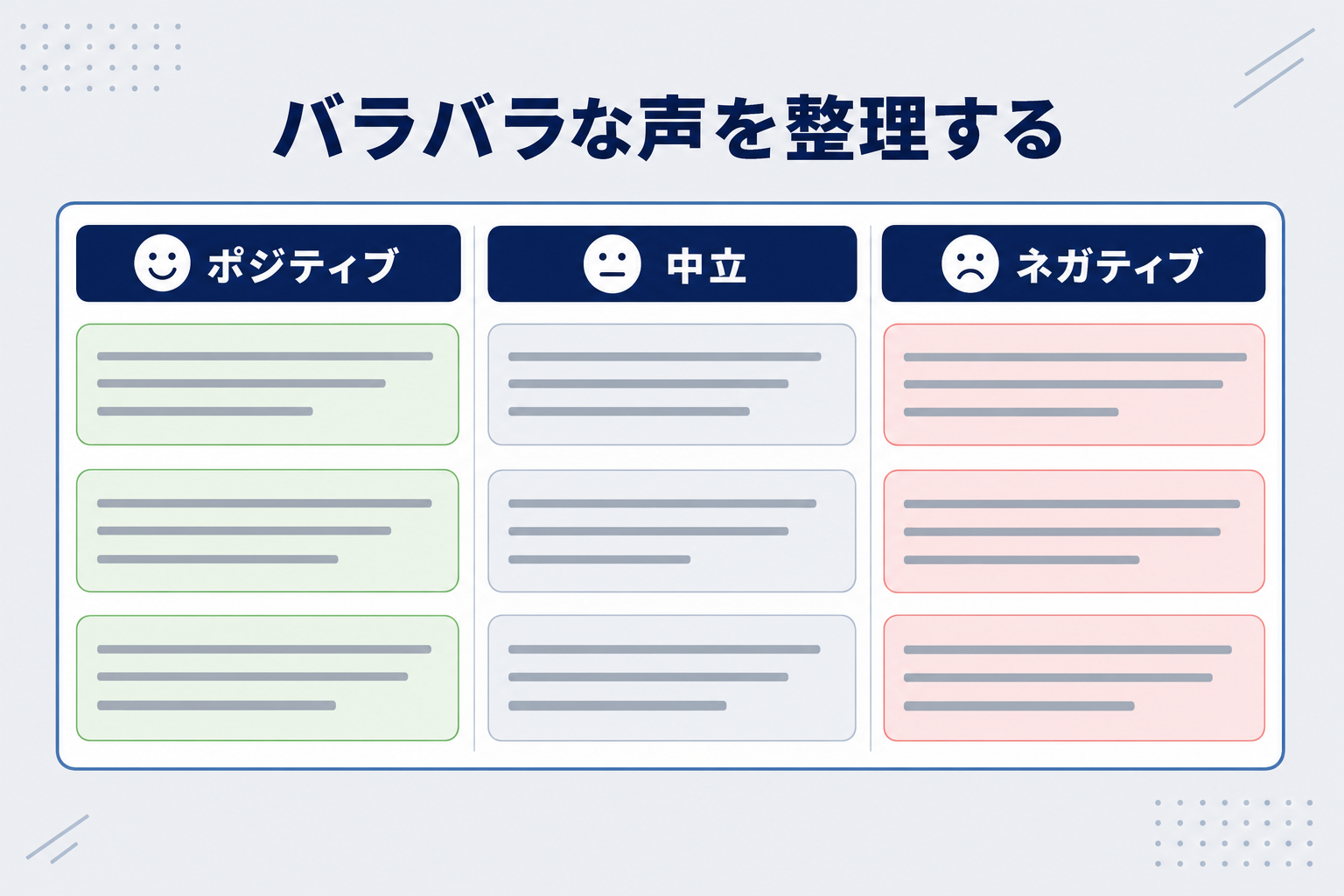 顧客レビューをカテゴリ別に分類した表のイメージ図