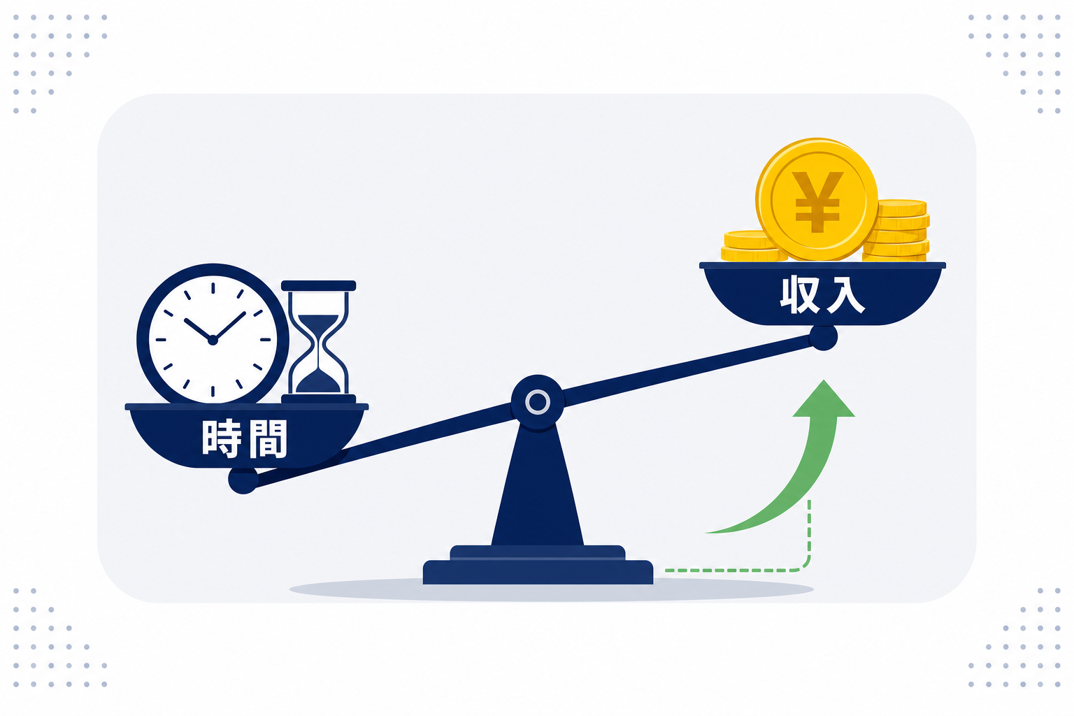時間と収入のバランスを天秤で表現した図