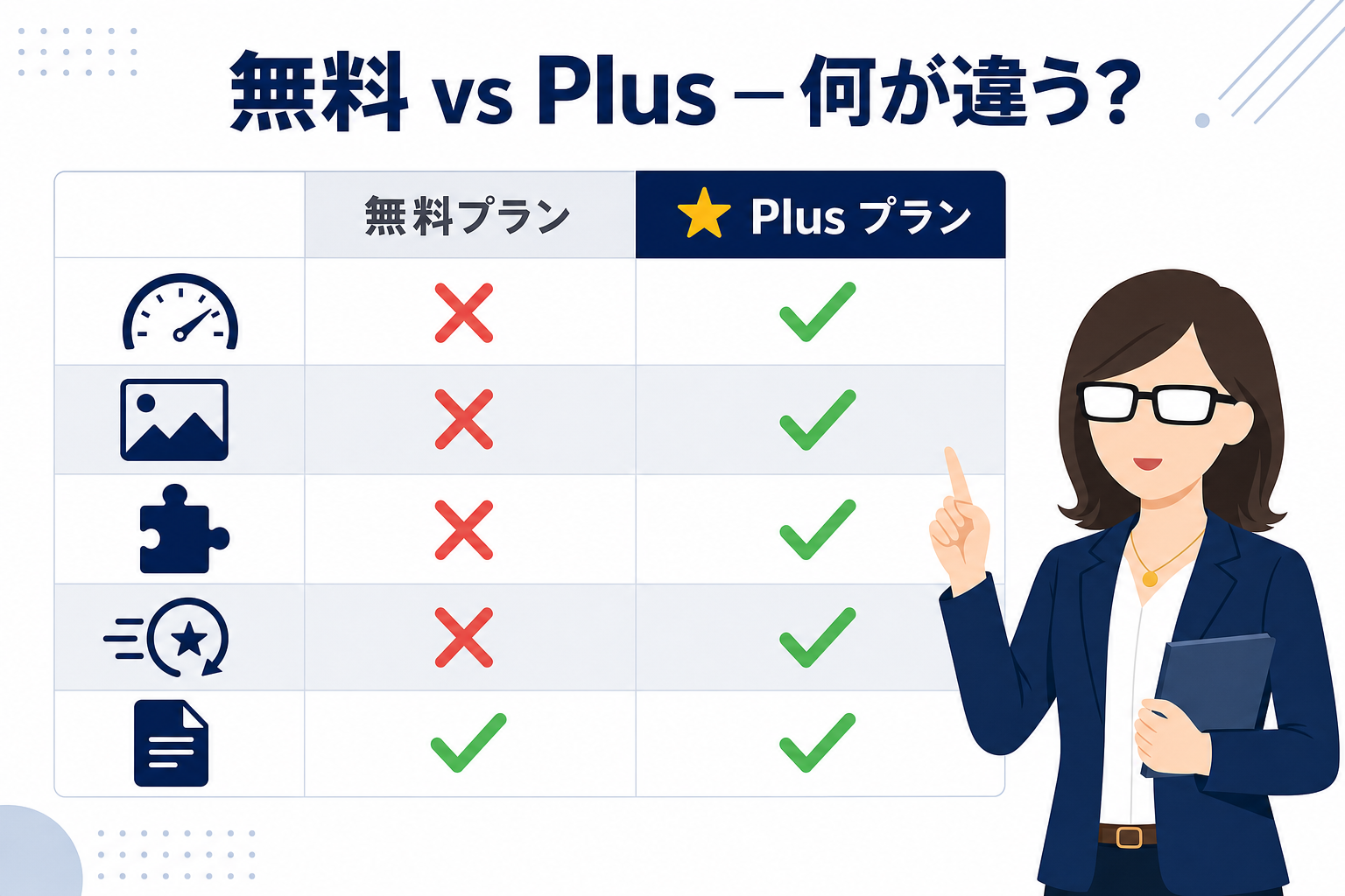 無料プランとPlusプランの機能比較表