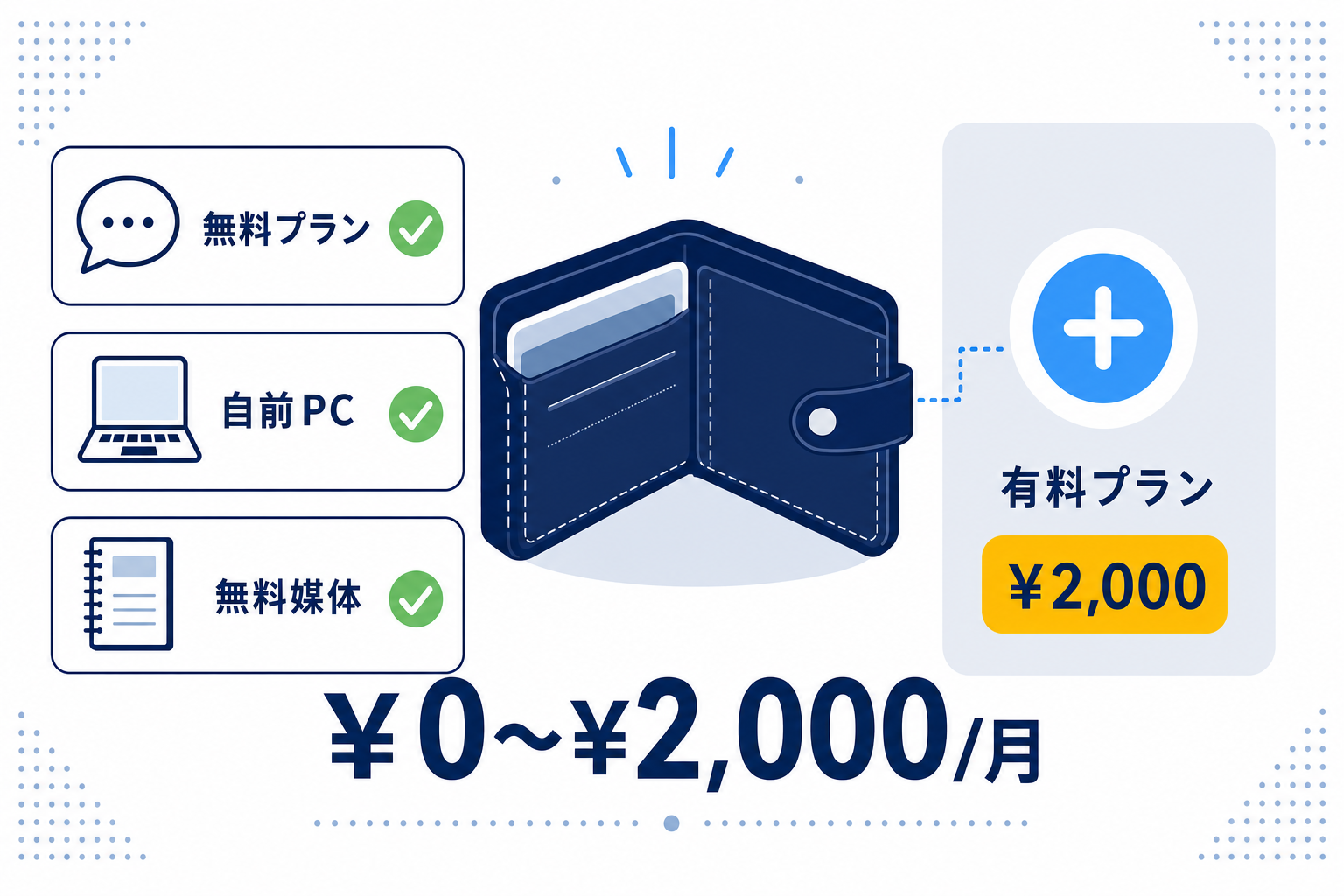 財布と「初期費用」を示したシンプルな図解
