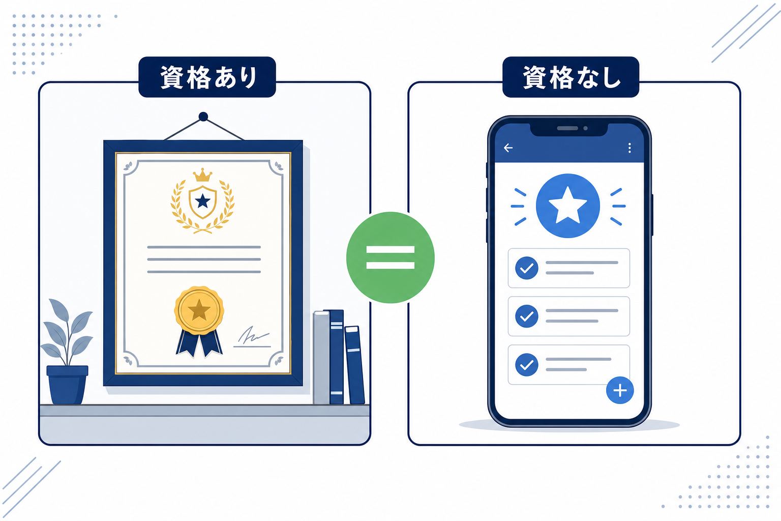 資格証明書が壁に飾られたイメージ(あってもなくてもOKというニュアンス)