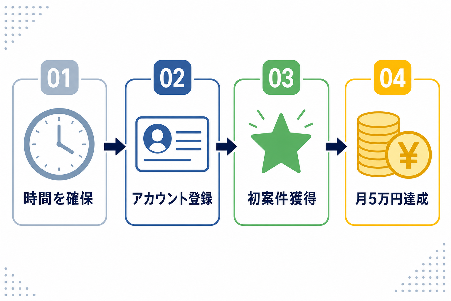 手帳に「月5万円までの4ステップ」と書いたメモを広げ、ペンを手に前向きな表情で計画を立てている30代の日本人女性の手元