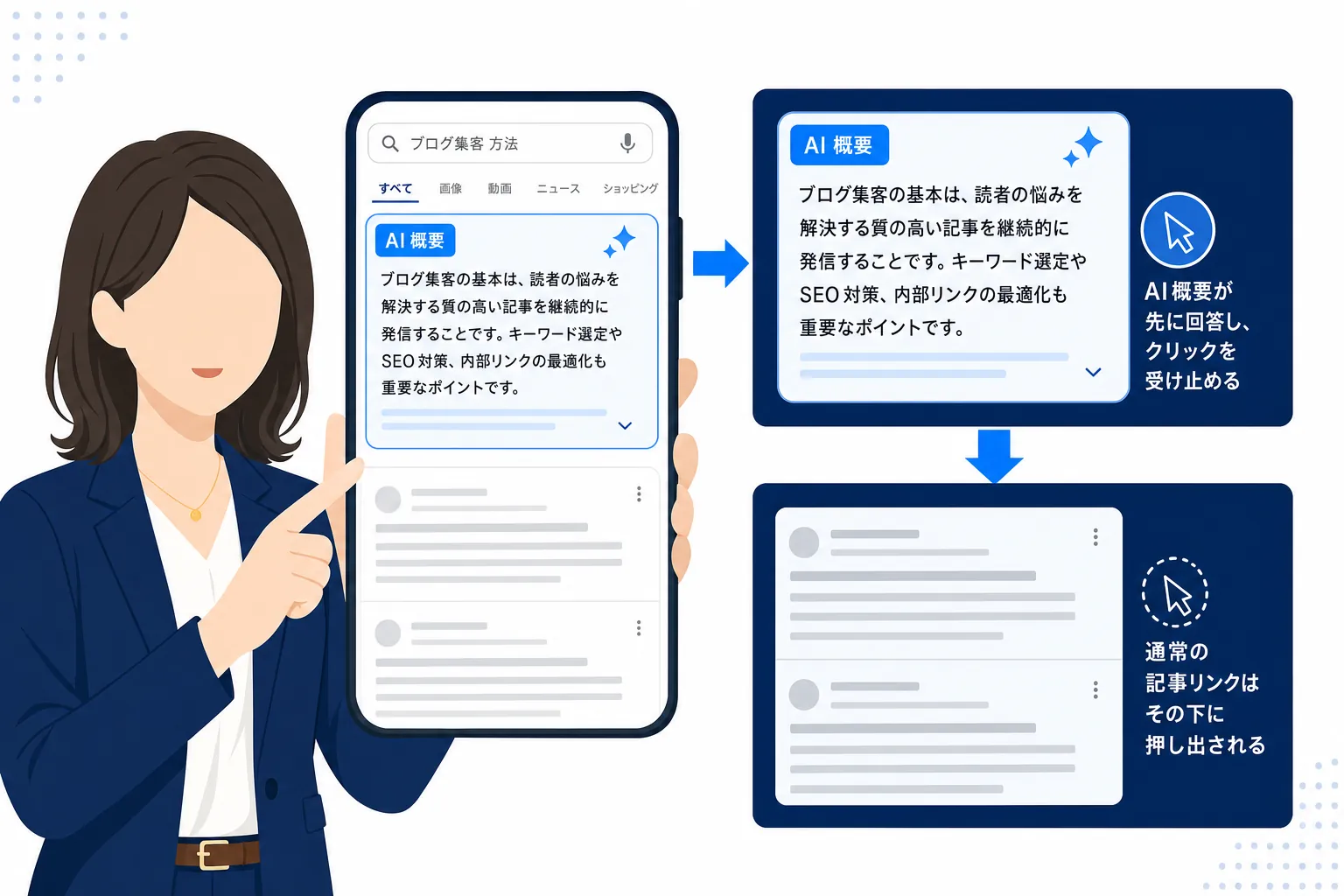 スマホで商品名を検索する女性と、検索結果の上に表示されたAIによる概要のイメージ