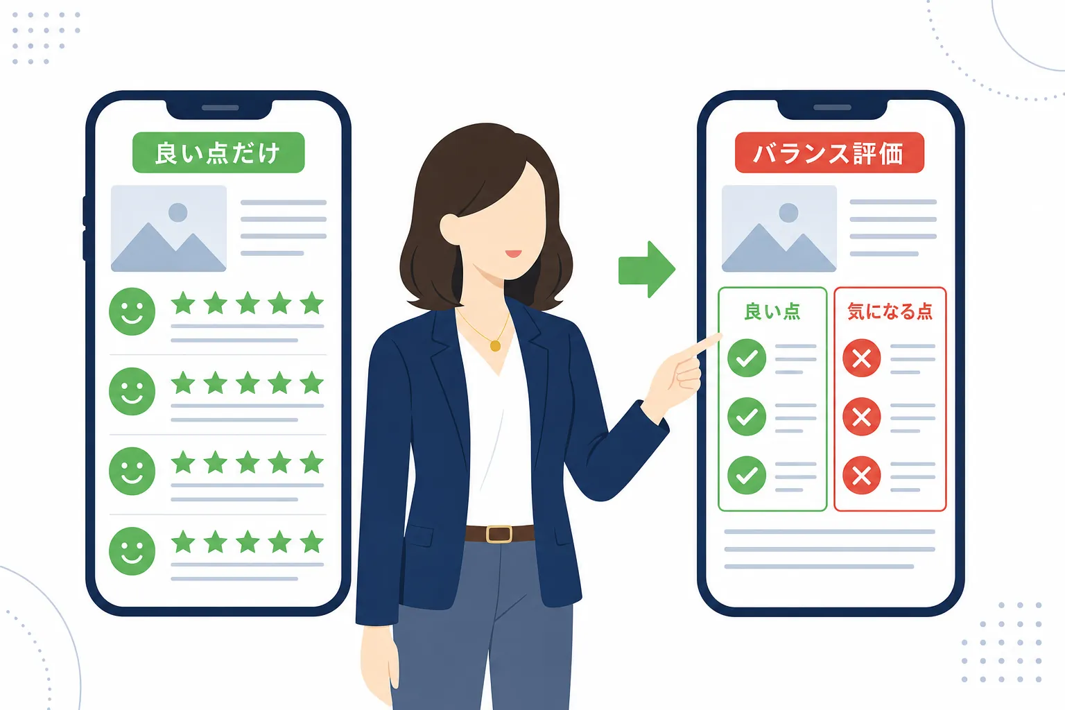 褒め言葉だけが並んだ記事と、長所と短所を並べた記事を見比べて、後者を選ぶ読者