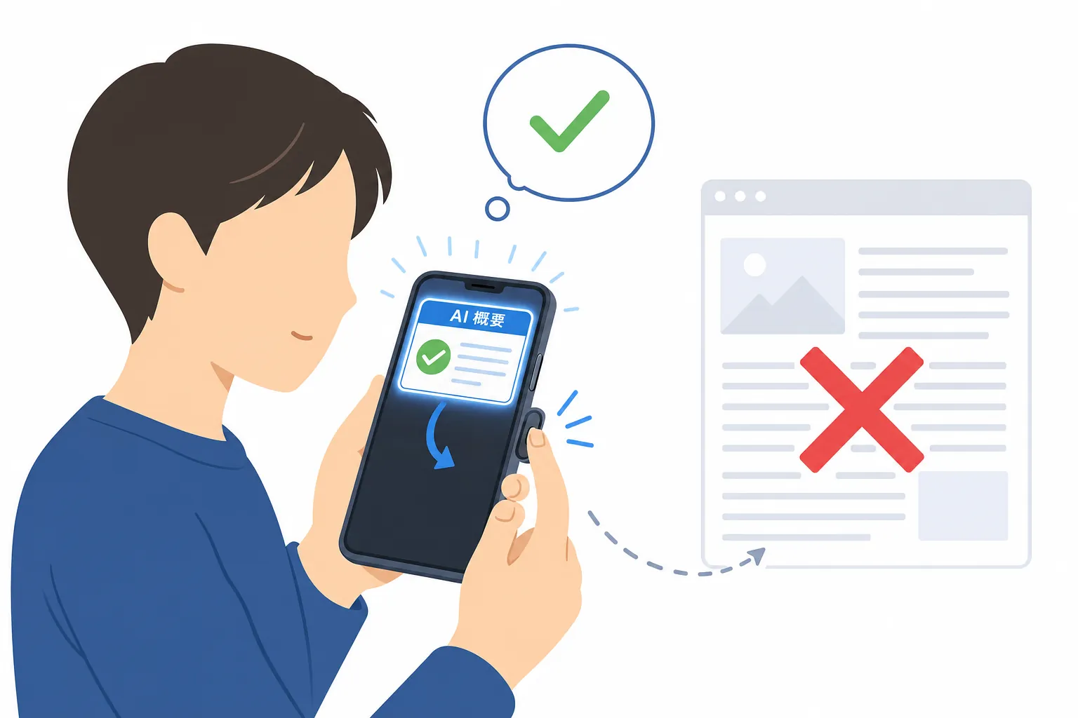 AIによる概要で答えを読み終え、記事をクリックせずにスマホを閉じる人
