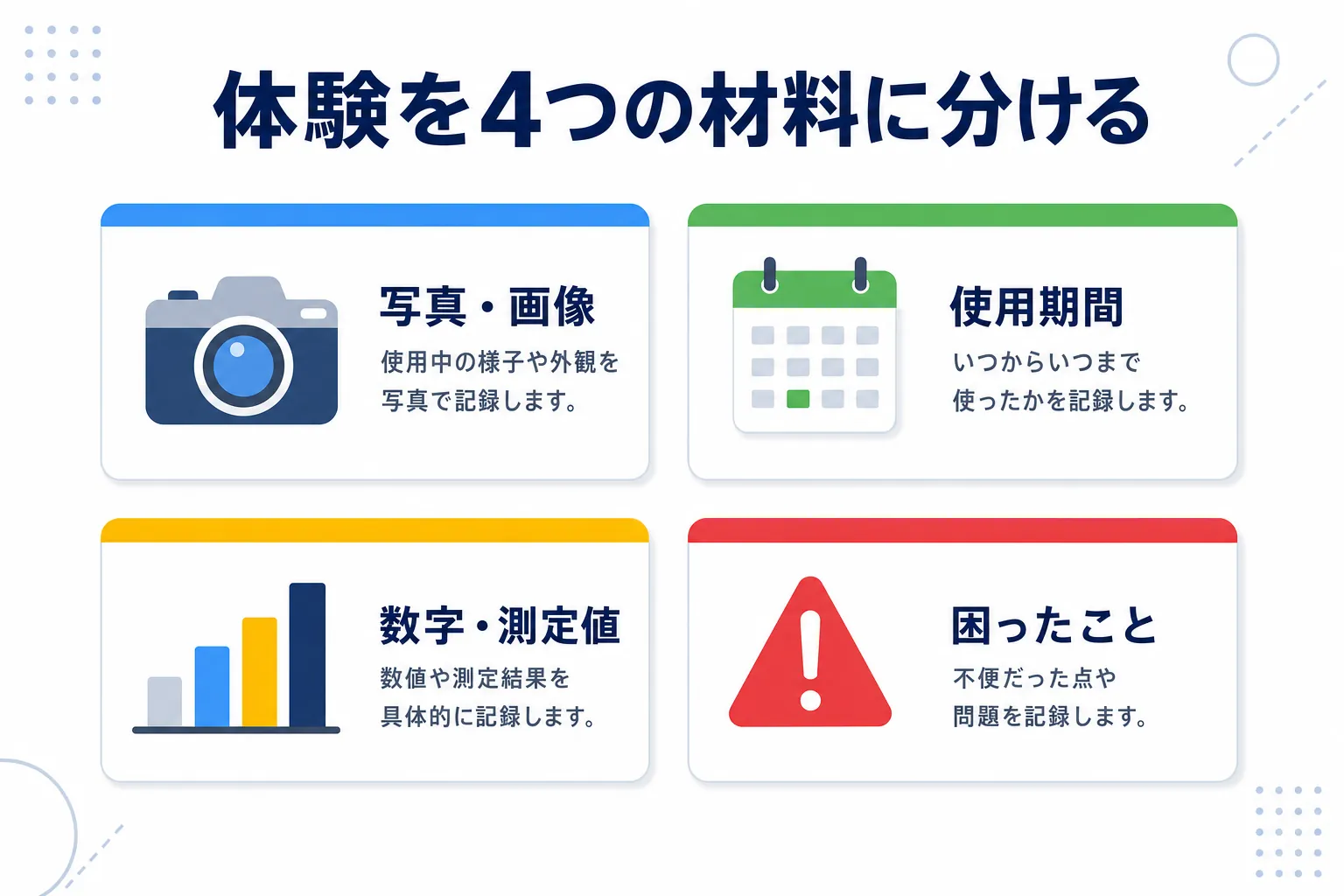 写真、期間、数字、困ったことの4つの材料がカードで並んだイラスト