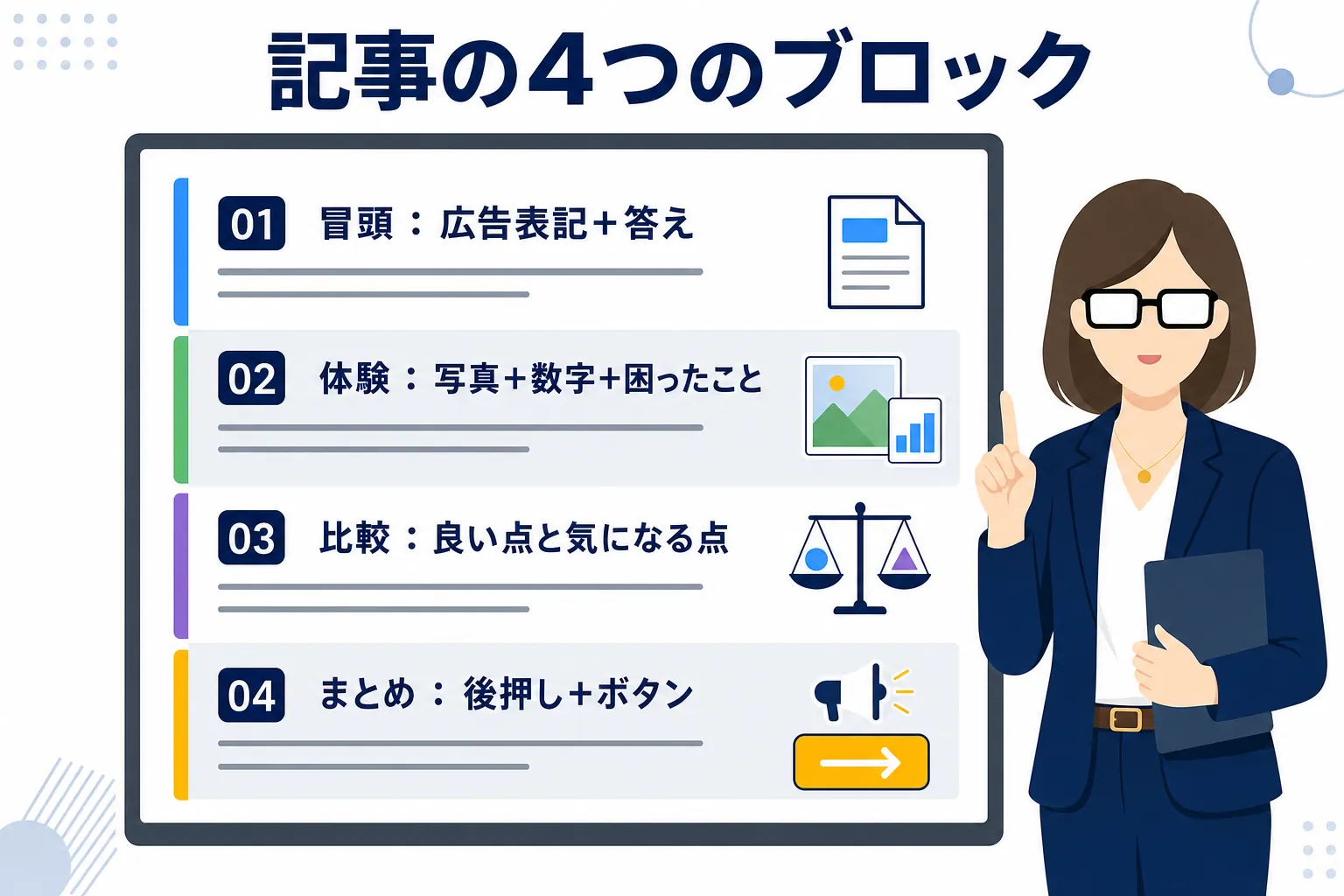 冒頭・体験・比較・まとめの4つのブロックに分かれた記事の見本