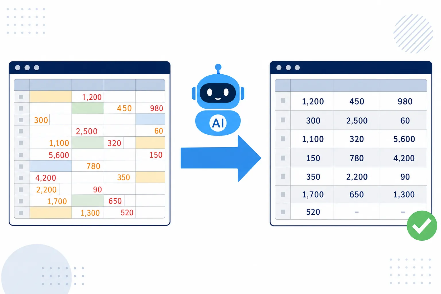 散らかった表計算データが、AIの助けできれいに整理された表に変わるビフォーアフター
