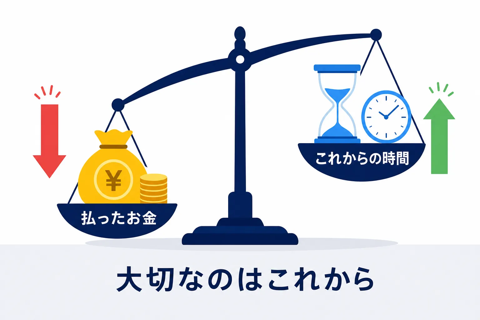 「払ったお金」ではなく「これからの時間」を天秤にかける、落ち着いた図解