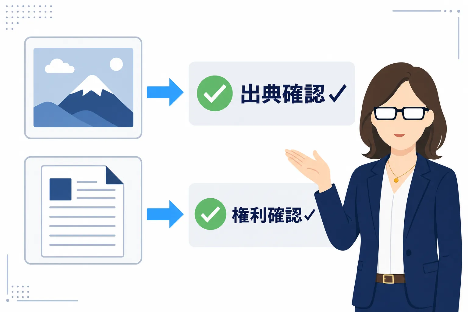 AIで作った画像と文章の横に「出典確認」「権利確認」のチェックマークが並ぶ図