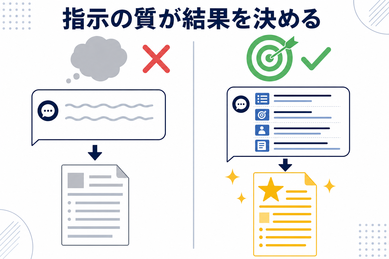 二人の人物が同じテーマで全く違う指示をAIに出しているイメージ図解