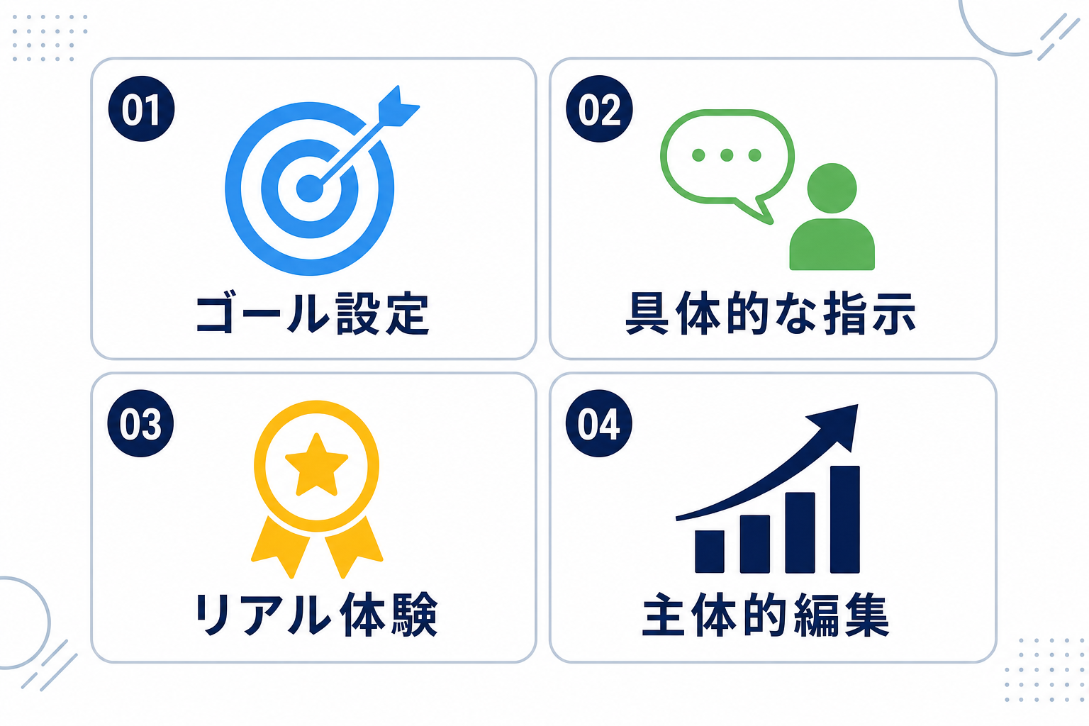 4つのポイントをまとめた図解イメージ、見やすいインフォグラフィック風