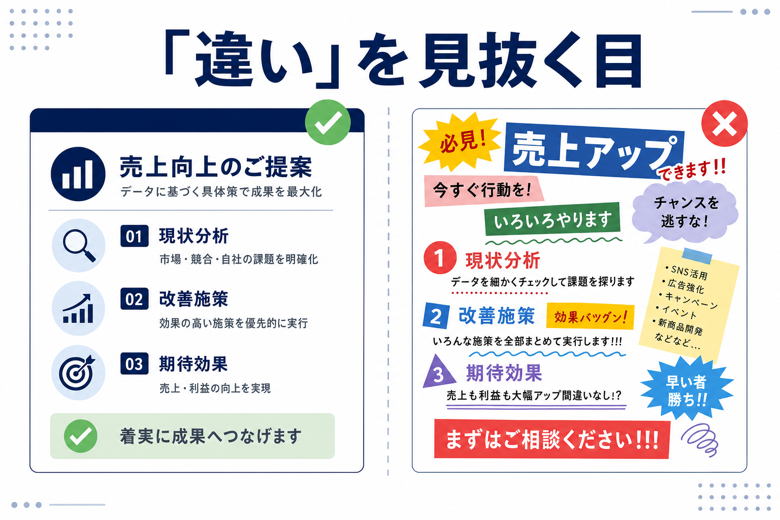 同じテーマの2枚の画像を並べて見比べているイメージ。「良いもの」と「そうでないもの」の対比