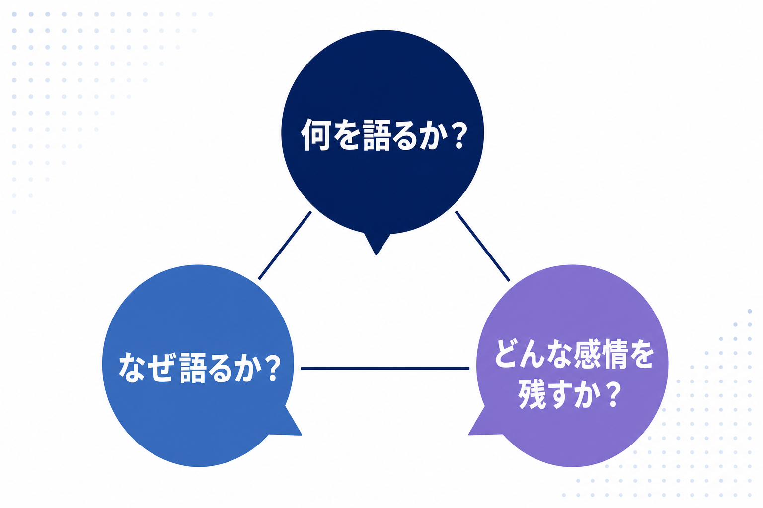 「何を語るか・なぜ語るか・どんな感情を残すか」という問いが浮かぶイメージ