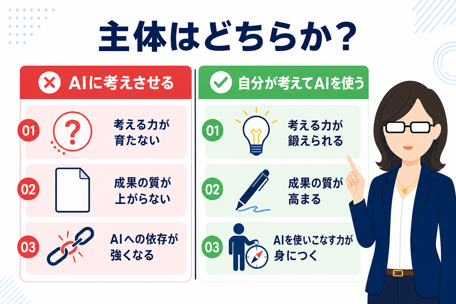 「AIに考えさせる」vs「自分が考えてAIを使う」の違いを対比で示す図解