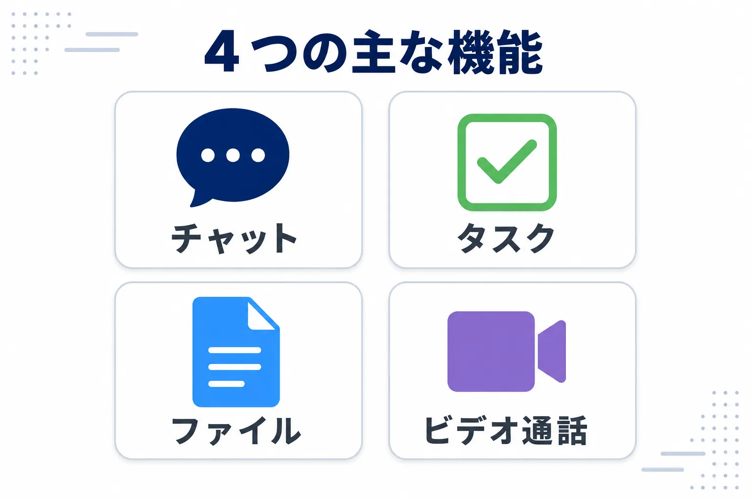 チャット・タスク・ファイル・ビデオ通話の4つのアイコンが並んだシンプルな図解