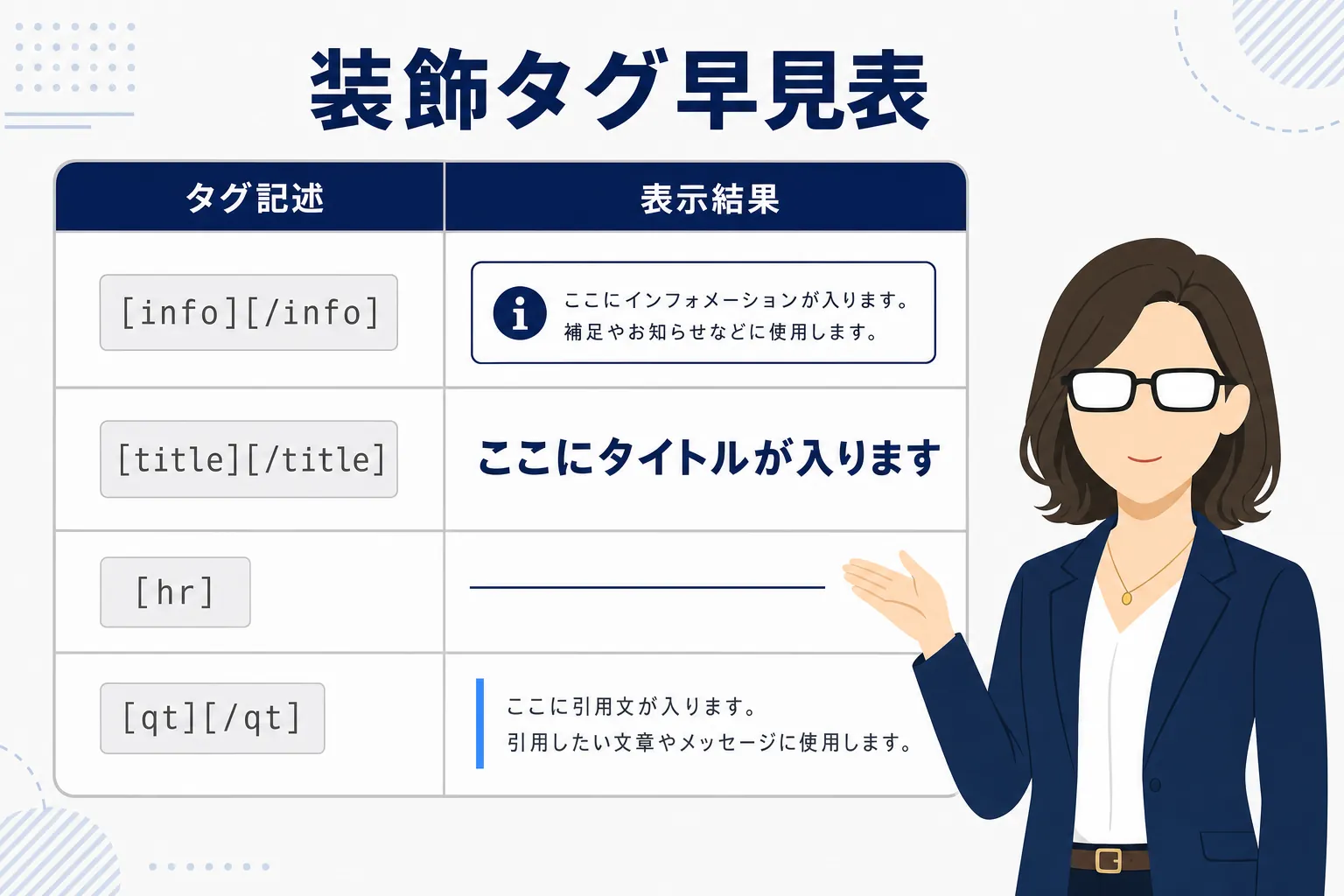 装飾タグの書き方と表示結果を左右に並べた早見表