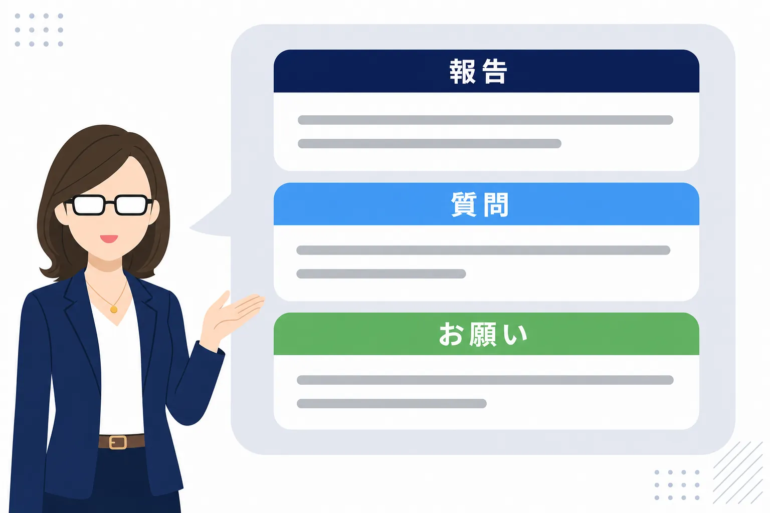 報告・質問・お願いがそれぞれ別の枠でまとめられたメッセージの見本