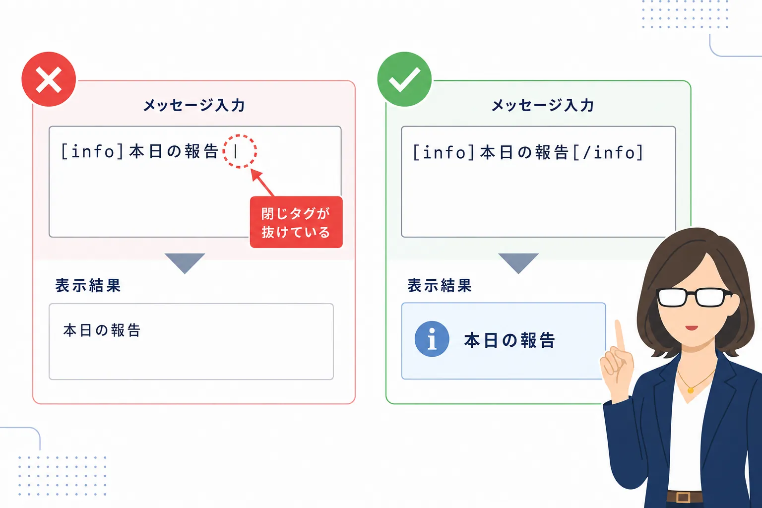 閉じタグが抜けているメッセージと、正しく書かれたメッセージを比べた図