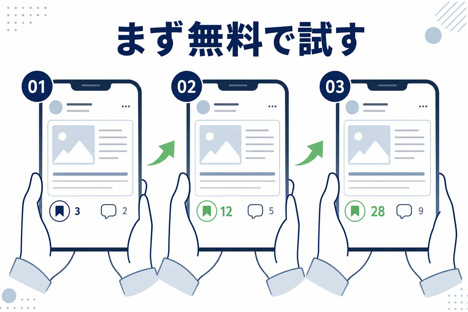 SNSに無料のミニ記事を投稿し、コメントや「保存」が少しずつ増えていく画面