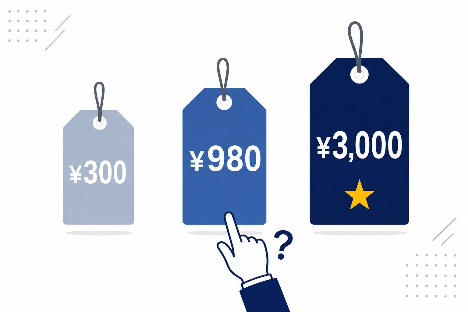 300円・980円・3,000円の値札を並べて、どれにしようか考える手元