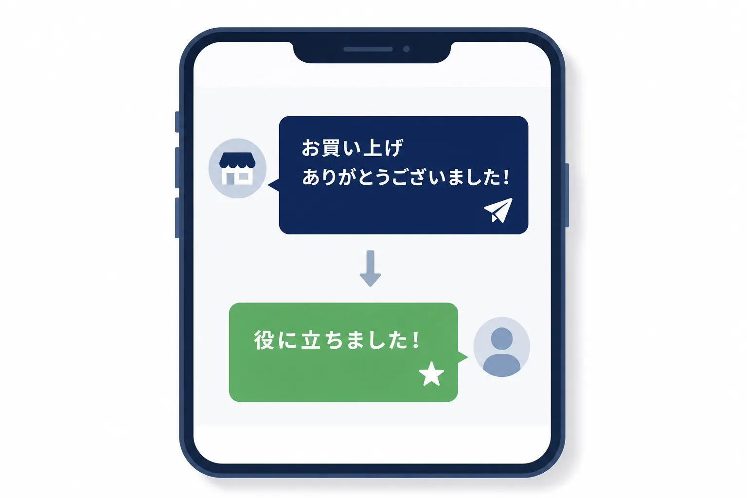 商品を購入した人にお礼のメールを送り、感想が返ってくるやりとりの画面