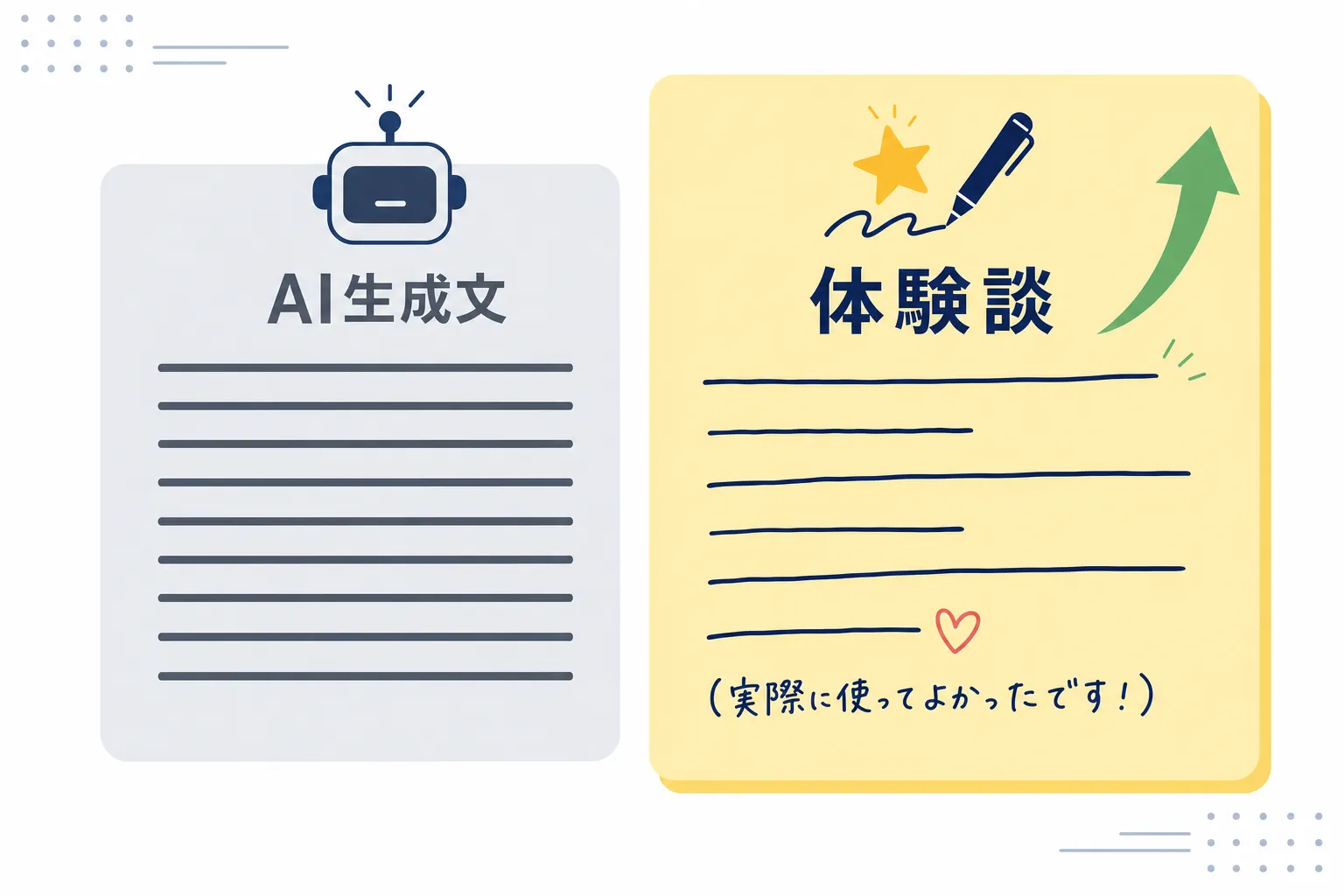 AIが生成した一般的な文章と、体験談の入った手書き風メモを並べて比べるイメージ