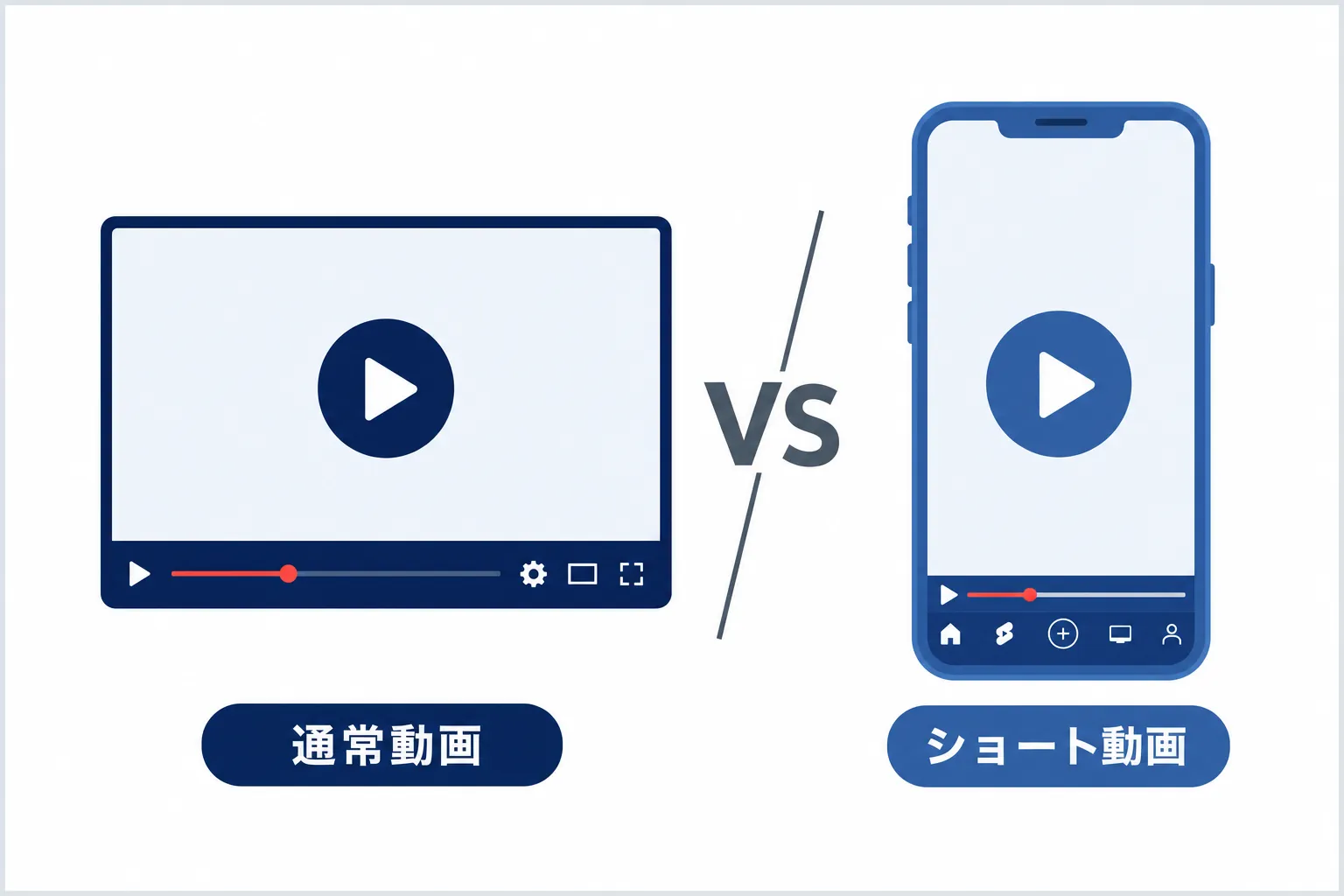 横長のYouTube動画と縦長のショート動画を並べて比較したイラスト