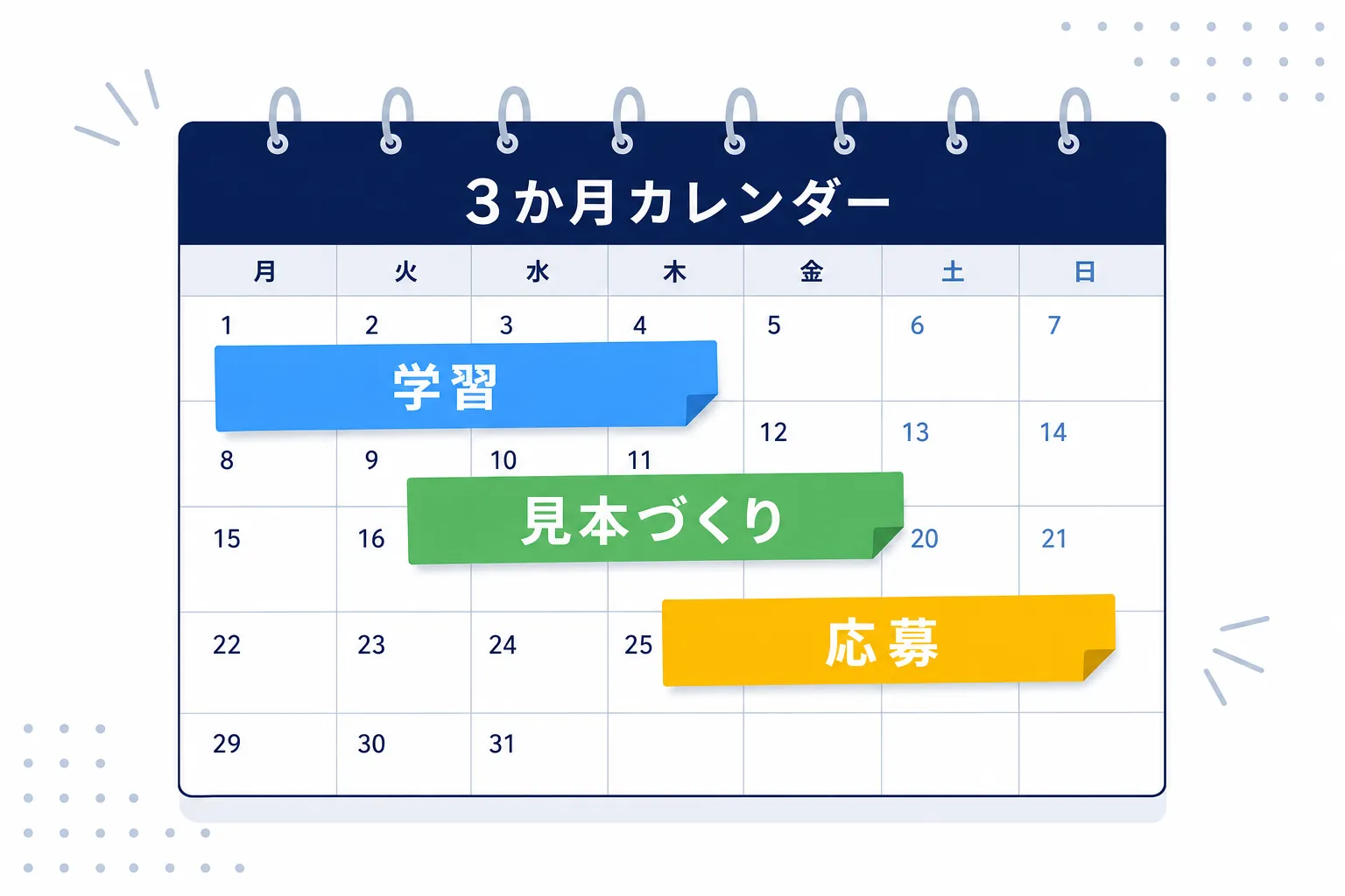 カレンダーに「学習」「見本づくり」「応募」と書かれた付箋が並ぶ様子