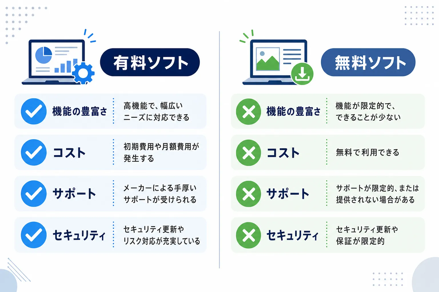有料ソフトと無料ソフトを左右に並べて比べたシンプルな図